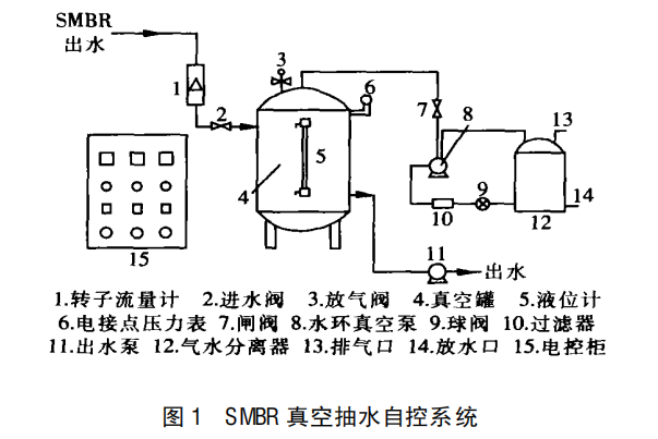 SMBR 茄子一级黄色片係統出水自控的研發