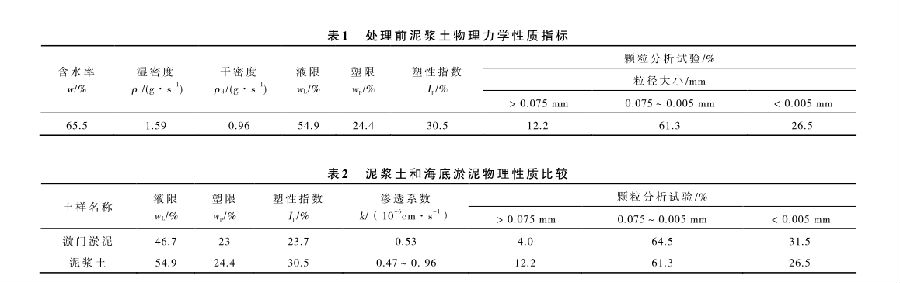 茄子一级黄色片係統處理某建築廢棄泥漿池試驗研究