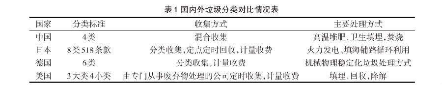 國內智能分類茄子视频污淫黄下载桶發展現狀與分析